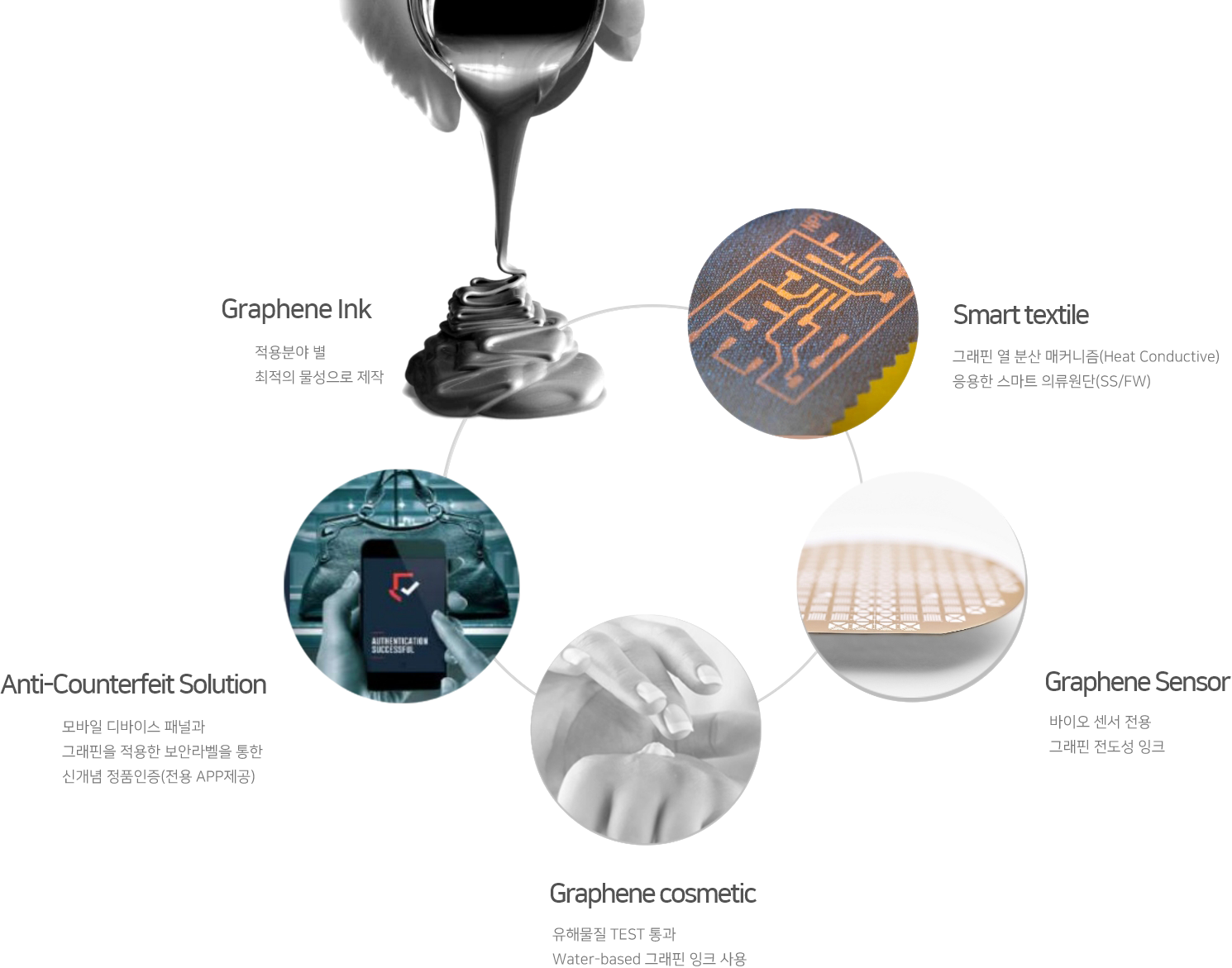 그래핀 커스터마이징