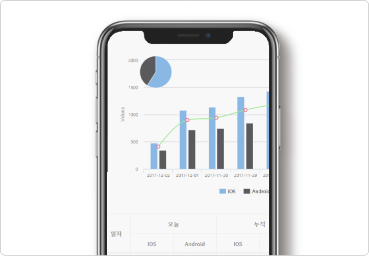 제품의 구매 경로 파악 및 소비자 대응
